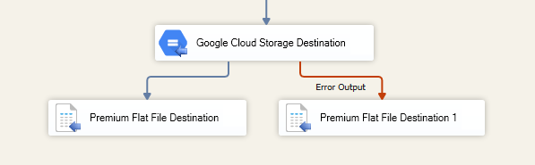 SSIS Google Cloud Stroage Destination Component - Error Output